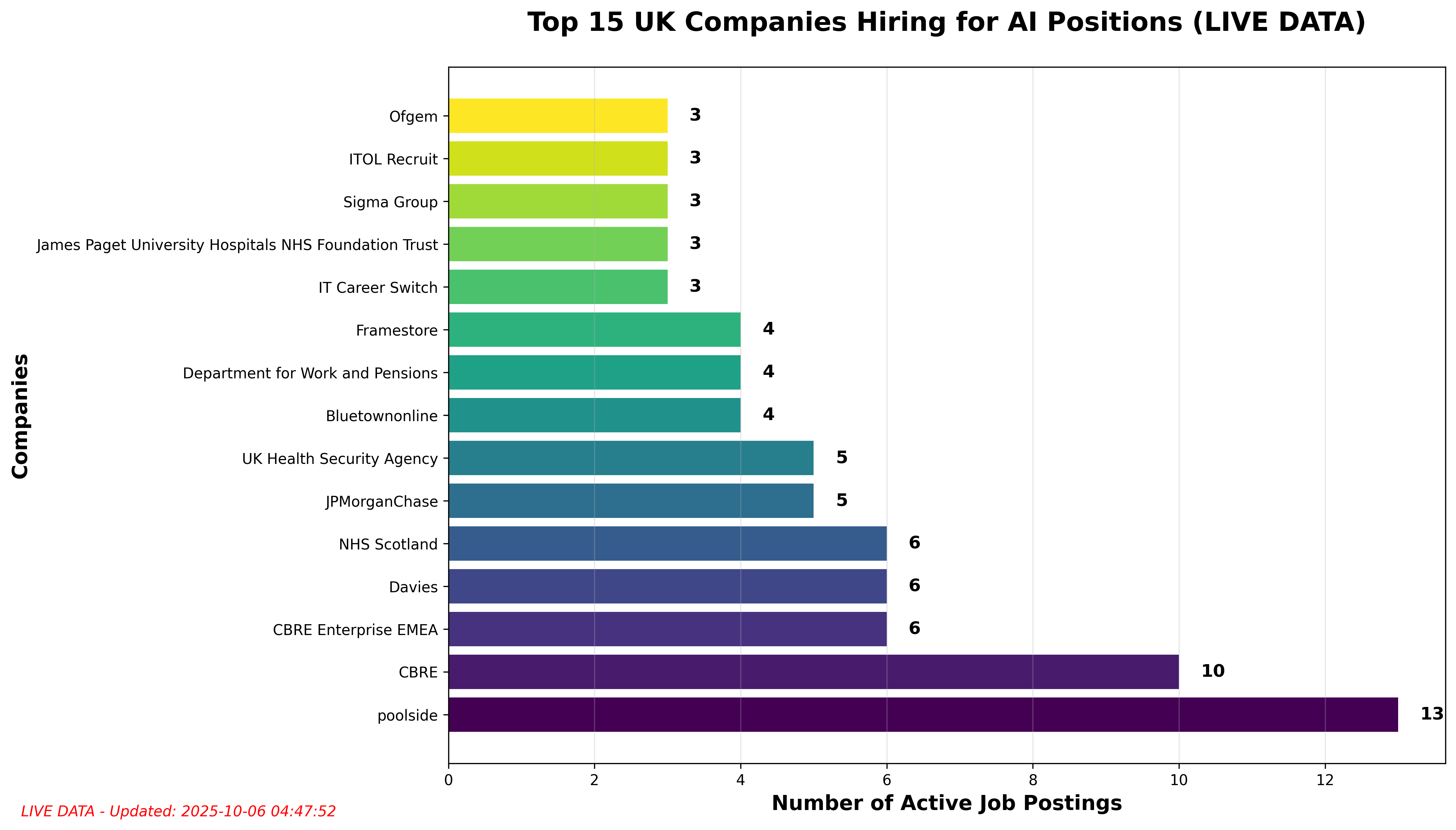 Companies Hiring